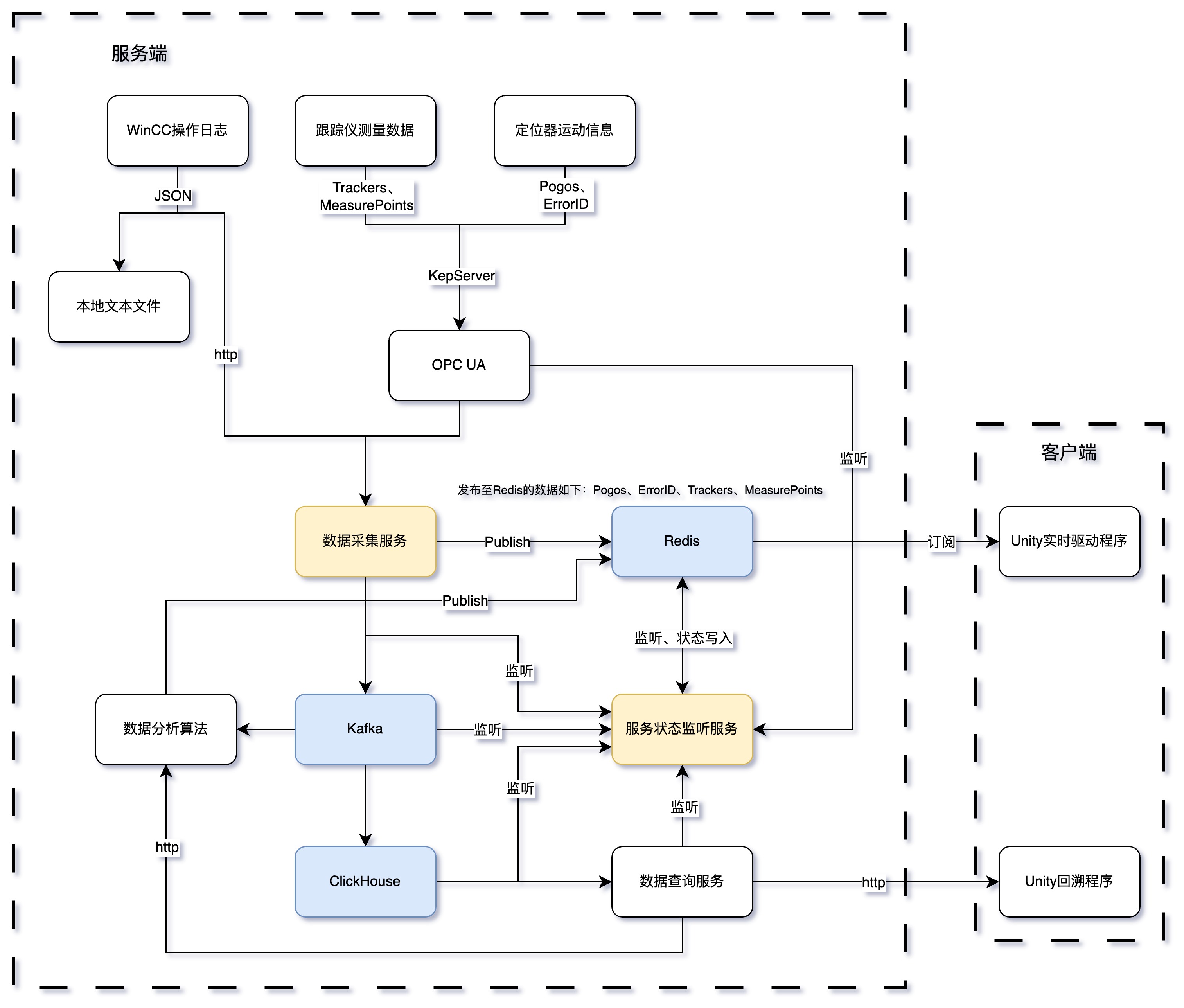 MJ-架构.jpg MJ-架构.jpg